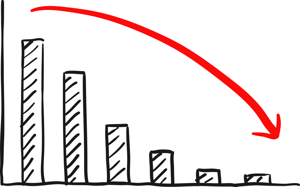 ACT average scores