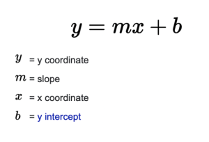 slope-intercept form