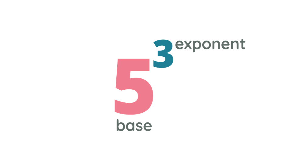 what exponents are