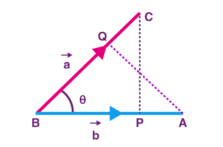 dot products of two vectors