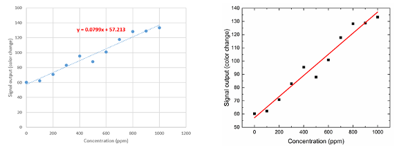calculating the line of best fit