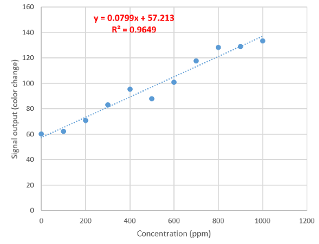 linear regression example
