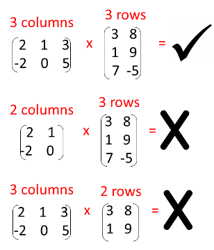 matrix multiplication possibilities