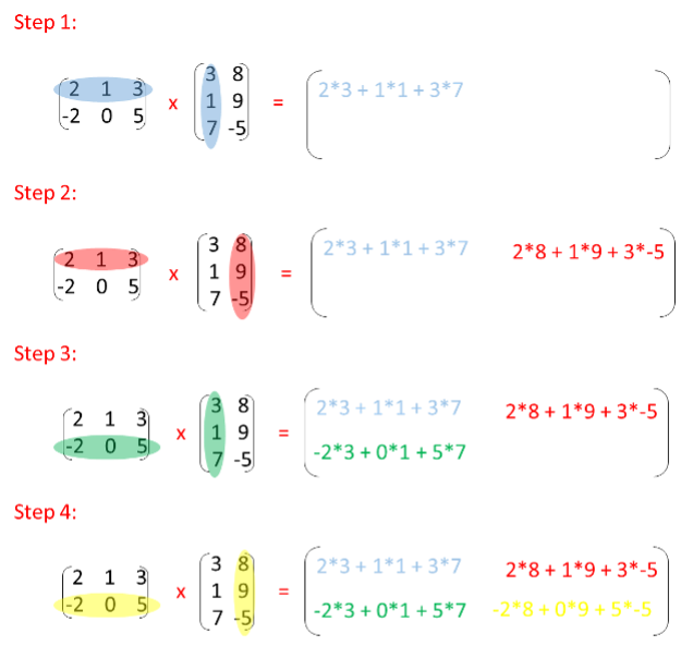 matrix multiplication examples