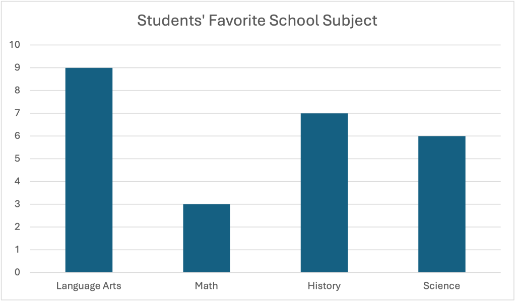 bar chart