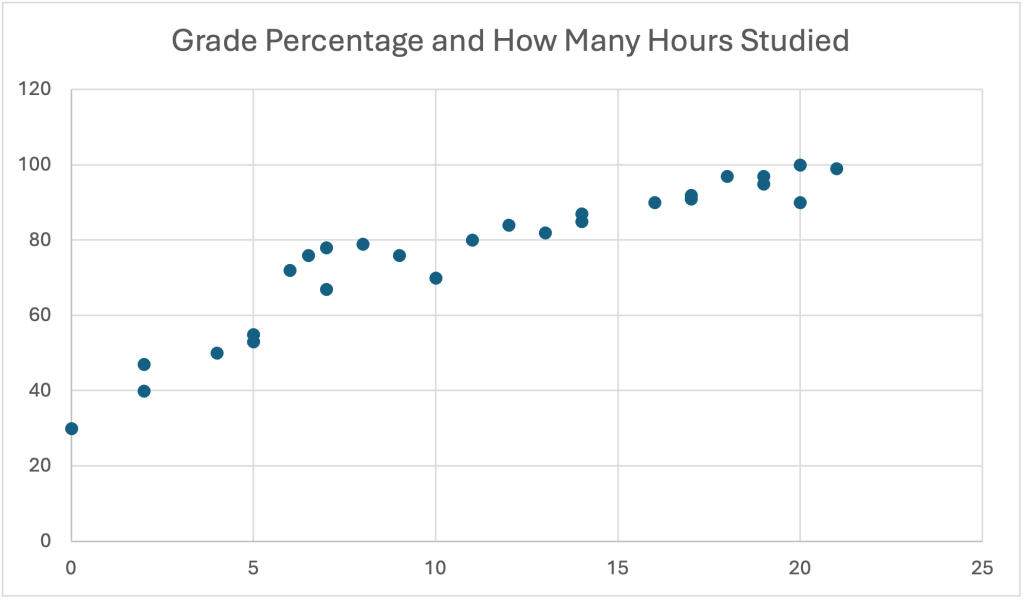 Scatter plots