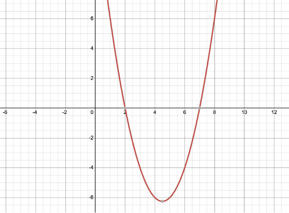 Solving Quadratic Equations