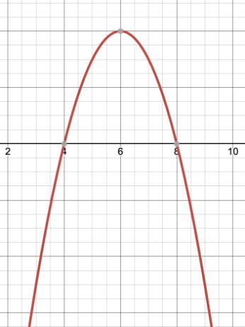Solving Quadratic Equations