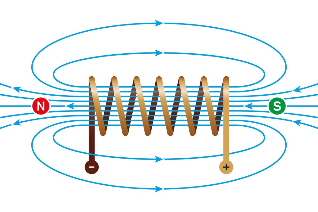 Electromagnetism