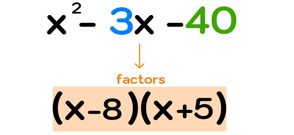 how to factor polynomials
