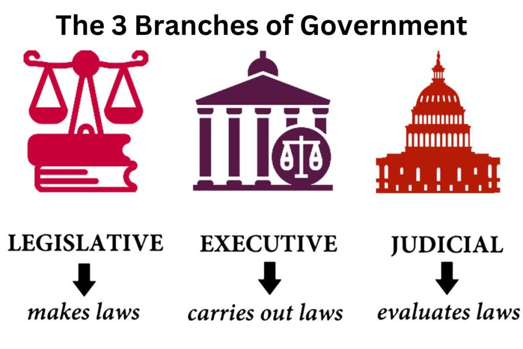 the three branches of government
